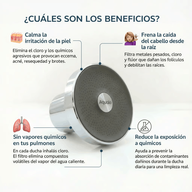 Cabezal de Ducha Aqualo® con Filtro Antisarro